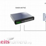 Ein Kabel weniger: Power-over-Ethernet (PoE)